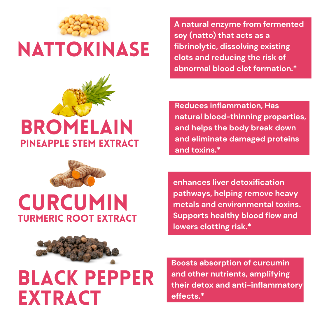Nafasi Farms Nattokinase 4000 FU + Bromelain 500 mg + Curcumin 1000 mg with Black Pepper • 60 Vegetarian Capsules