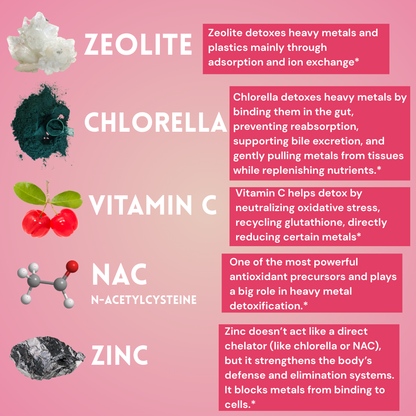 ZEOLITE Detox Drops With NAC, Zeolite, Chlorella, For Kids & Adults
