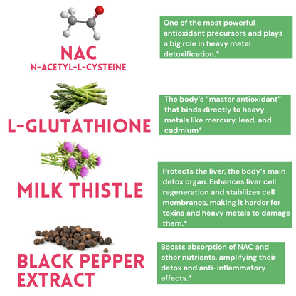 All-in-one NAC Supplement N-Acetyl Cysteine, Quercetin, Milk Thistle, Glutahione, Vitamin C, Black Pepper Extract, Resveratrol, Alpha Lipic Acid, Berberine all natural capsules.